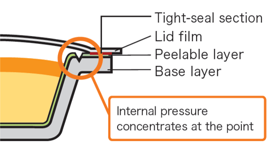 Construction ensures high resistance to pressure (internal pressure)