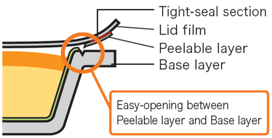 Construction ensures easy OPENING with little force