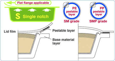 Single Notch