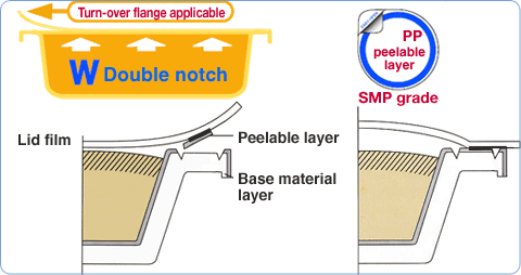 Double Notch