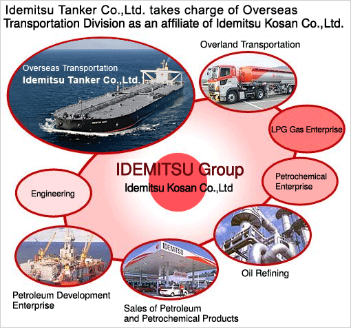 IDEMITSU Group