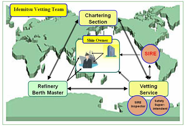 Idemitsu Vetting Network