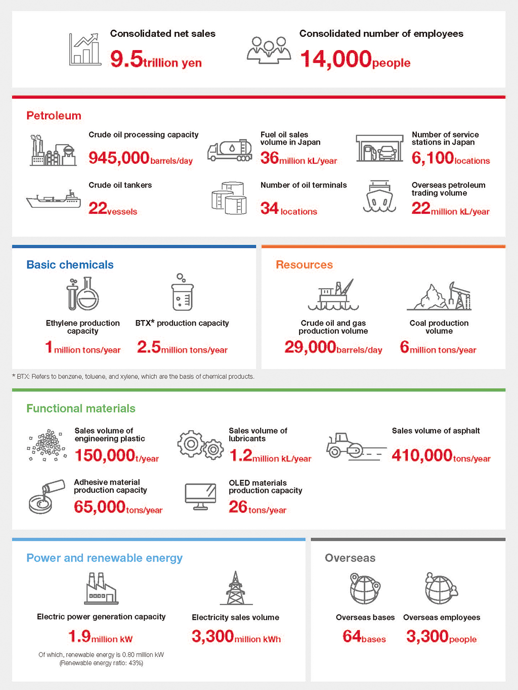 Our Company by the Numbers