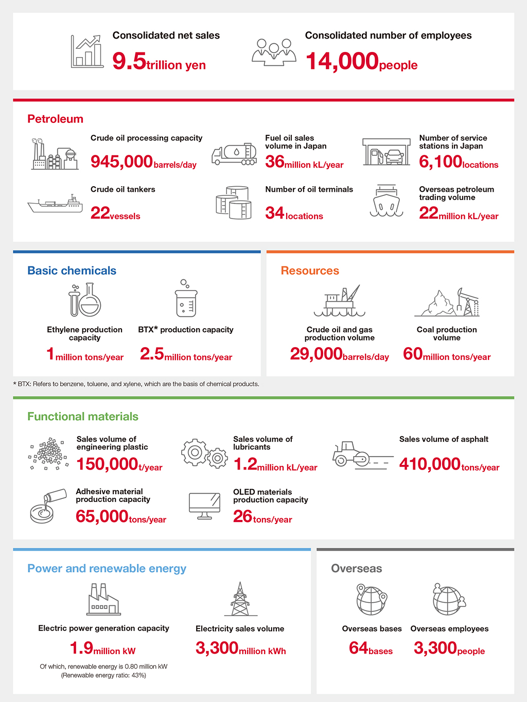 Our Company by the Numbers