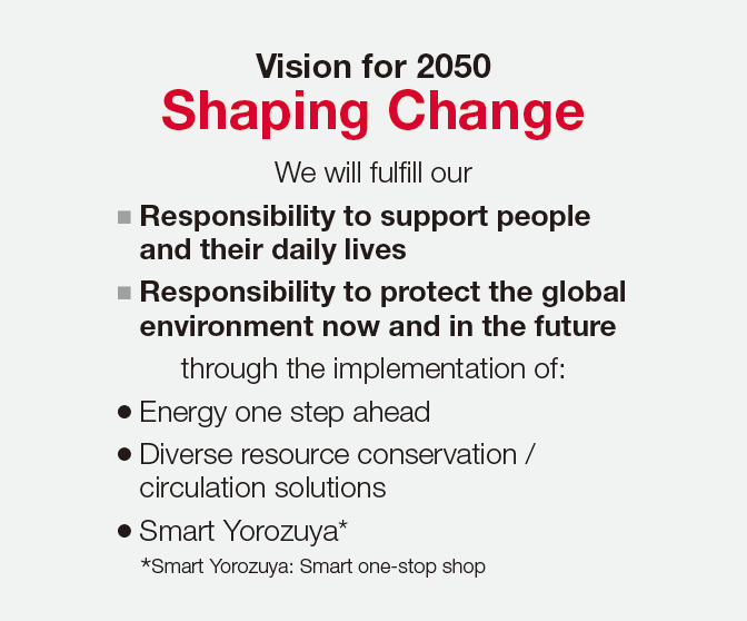 Vision for 2050
Shaping Change
We will fulfill our
Responsibility to support people
and their daily lives
Responsibility to protect the global
environment now and in the future
through the implementation of:
Energy one step ahead
Diverse resource conservation /
circulation solutions
Smart Yorozuya*
*Smart Yorozuya: Smart one-stop shop