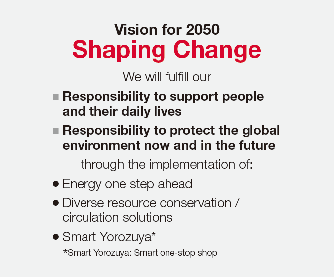 Vision for 2050
Shaping Change
We will fulfill our
Responsibility to support people
and their daily lives
Responsibility to protect the global
environment now and in the future
through the implementation of:
Energy one step ahead
Diverse resource conservation /
circulation solutions
Smart Yorozuya*
*Smart Yorozuya: Smart one-stop shop