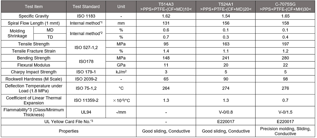/en/ifc/product/pps/img/Carbon-Fiber-Reinforced_ptfe.jpg