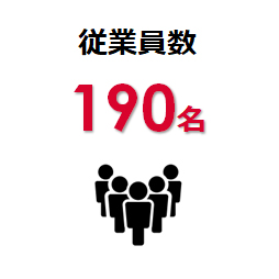 従業員数