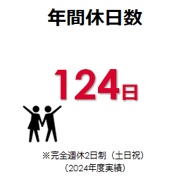年間休日数