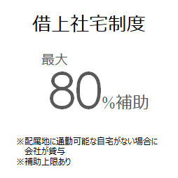 借上社宅制度