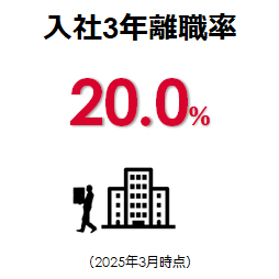 入社3年離職率