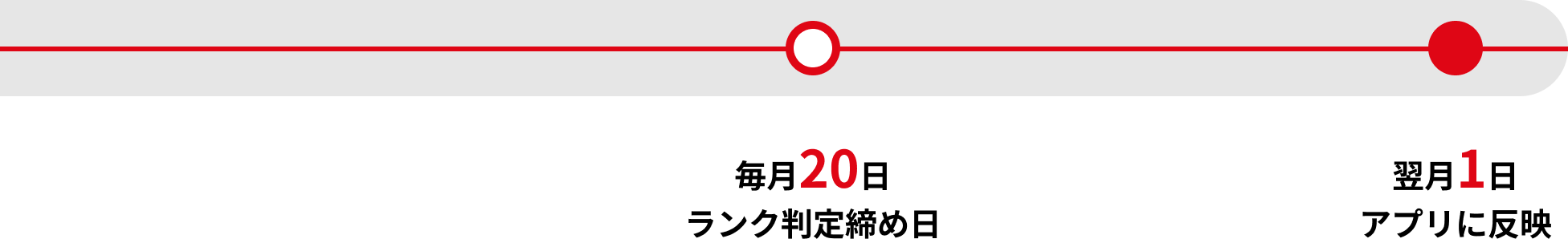 Rank determination deadline is the 20th of each month, and the results are reflected in the app on the 1st of the following month.