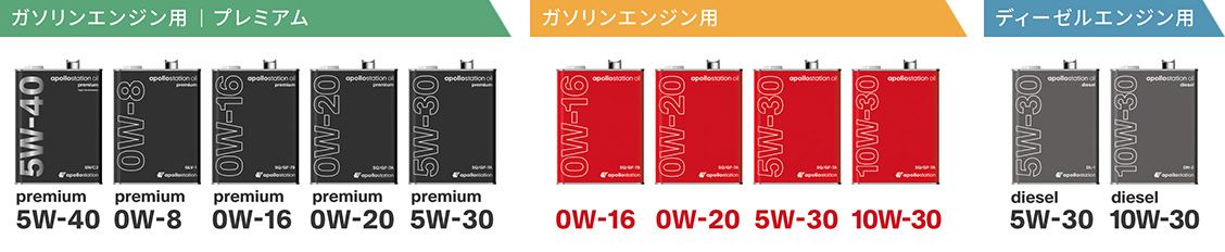 apollostation oil　エンジンオイル　ラインアップ
