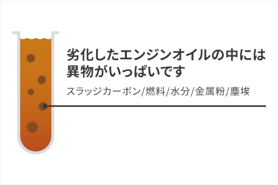 劣化したエンジンオイルの中には異物がいっぱいです