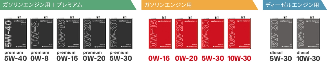 apollostation oil エンジンオイル ラインアップ