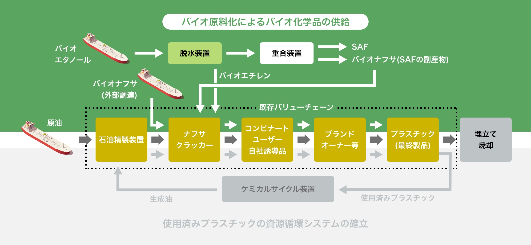 What is biomass plastic?