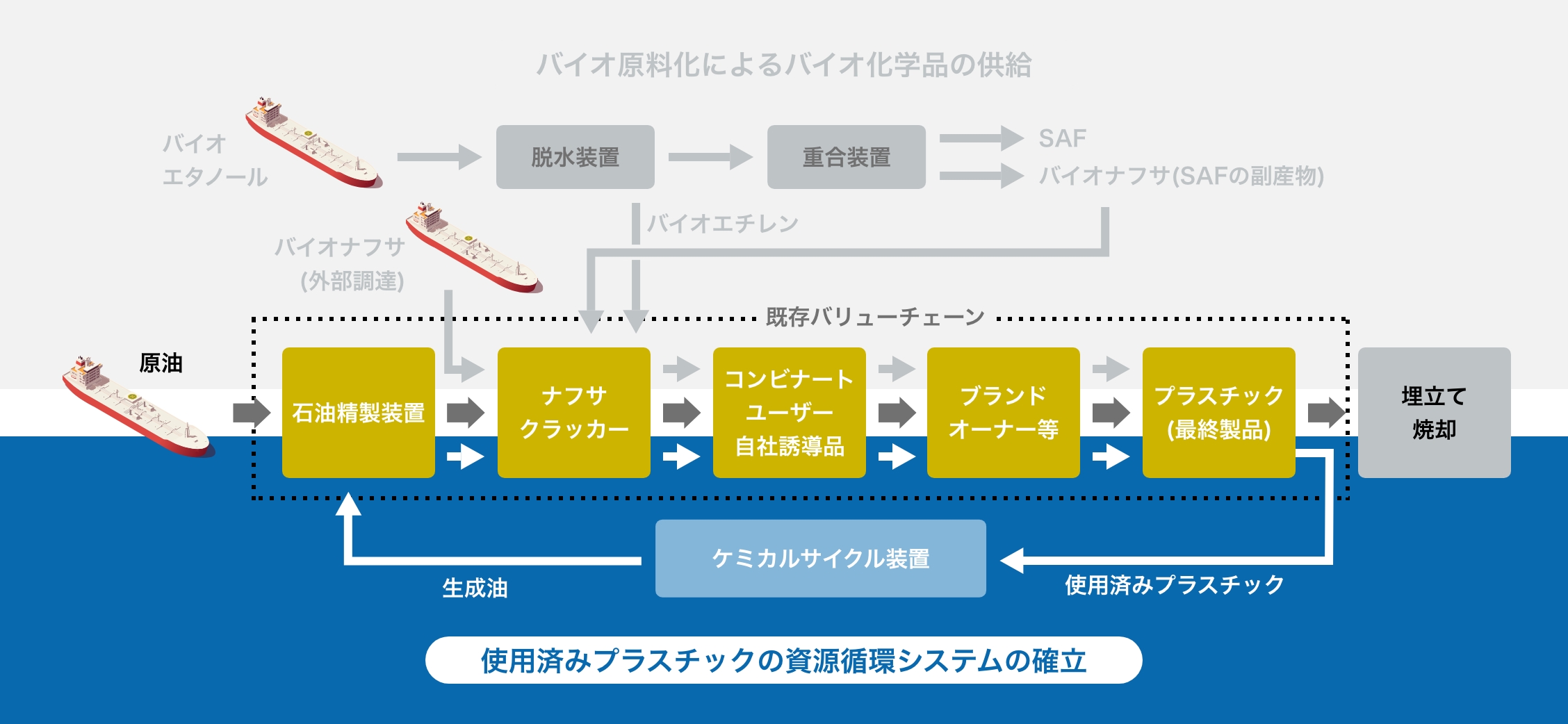 当社がリサイクルに取り組む理由