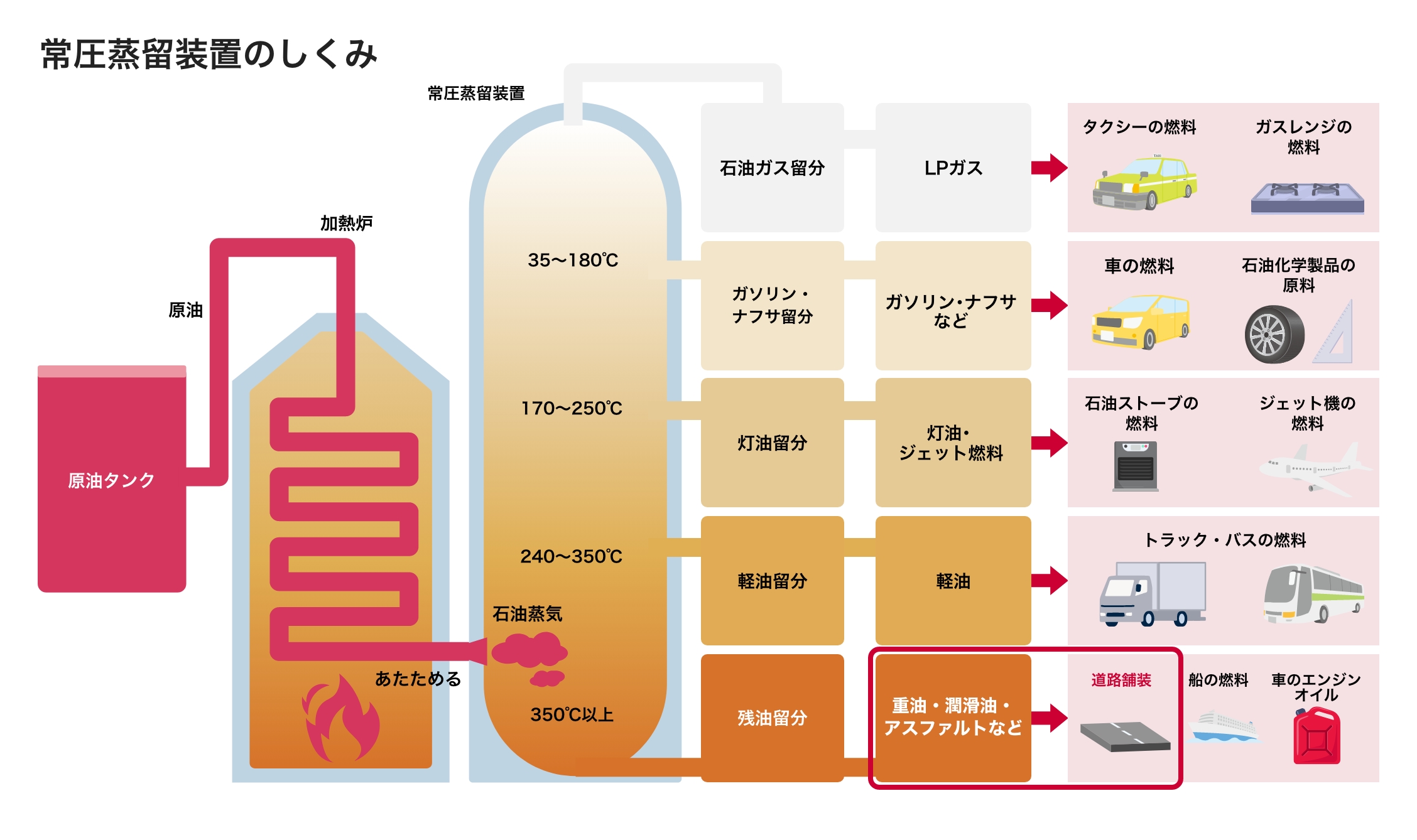 アスファルトとは