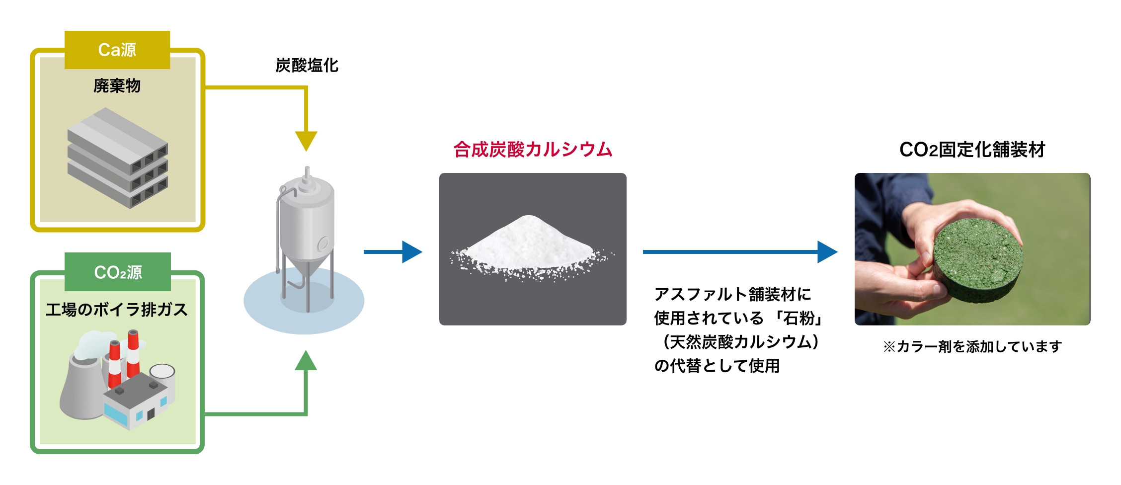 アスファルト舗装