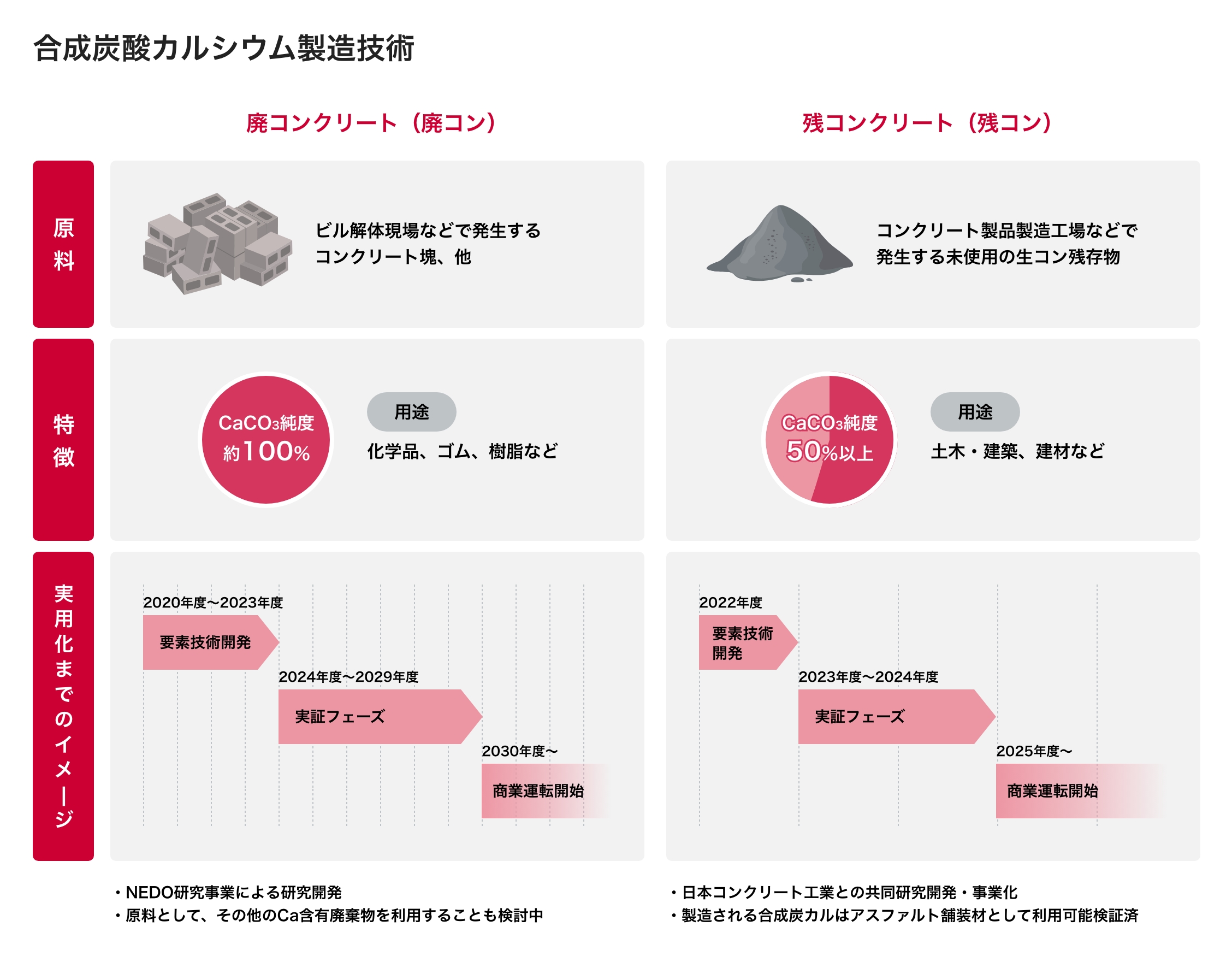 Our synthetic carbon production technology