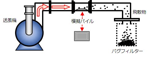 風洞試験