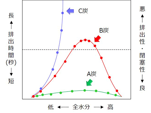 デュラム試験結果の例