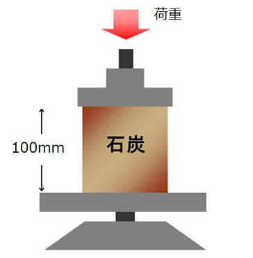 付着凝集力測定