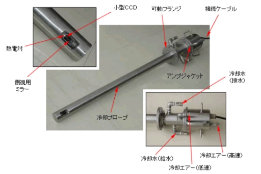 高温炉内監視カメラ