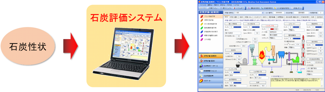 システムの概要