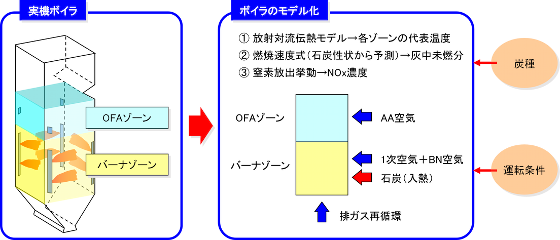 信頼性の高い予測指標