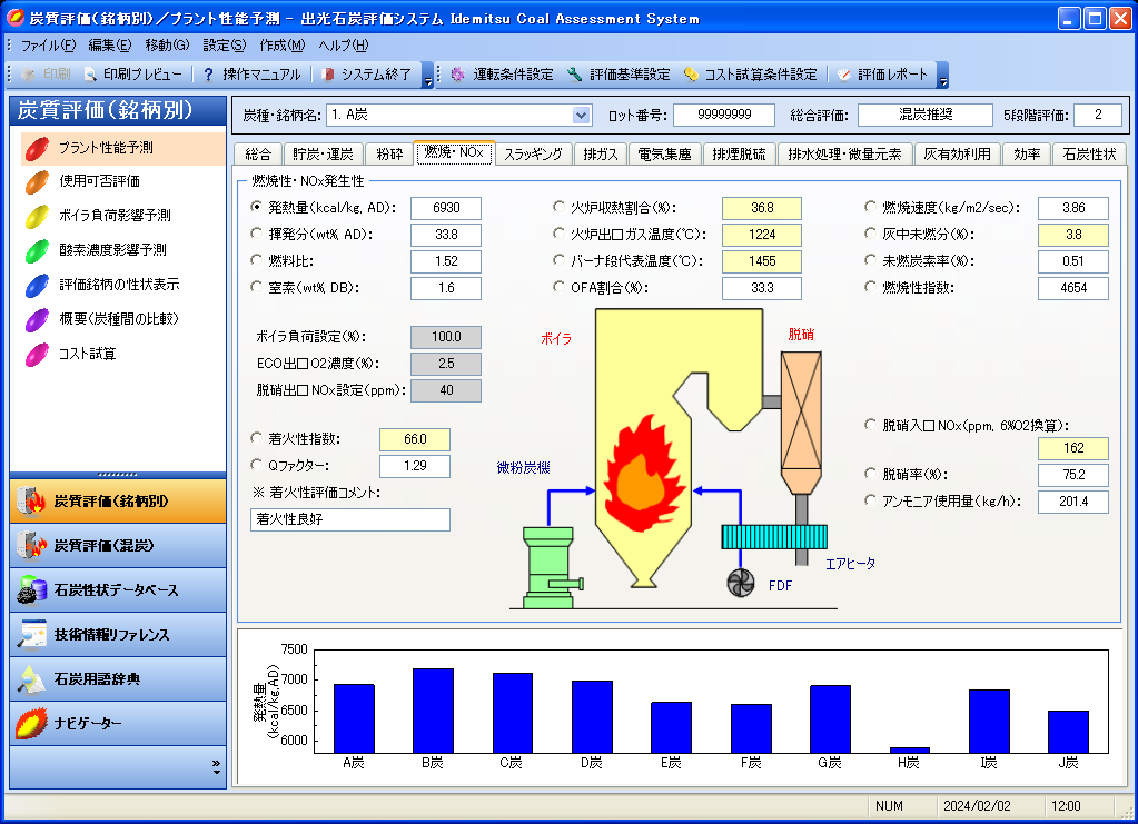 Flammability/NOx generation evaluation