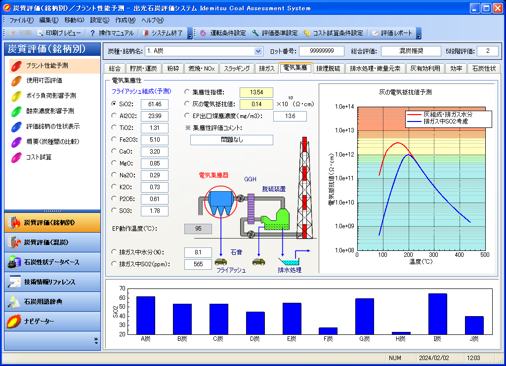 電気集塵性評価