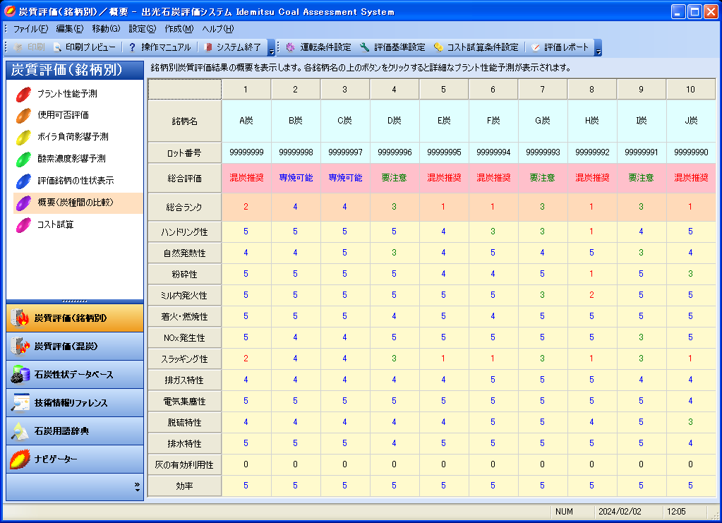 使用可否評価