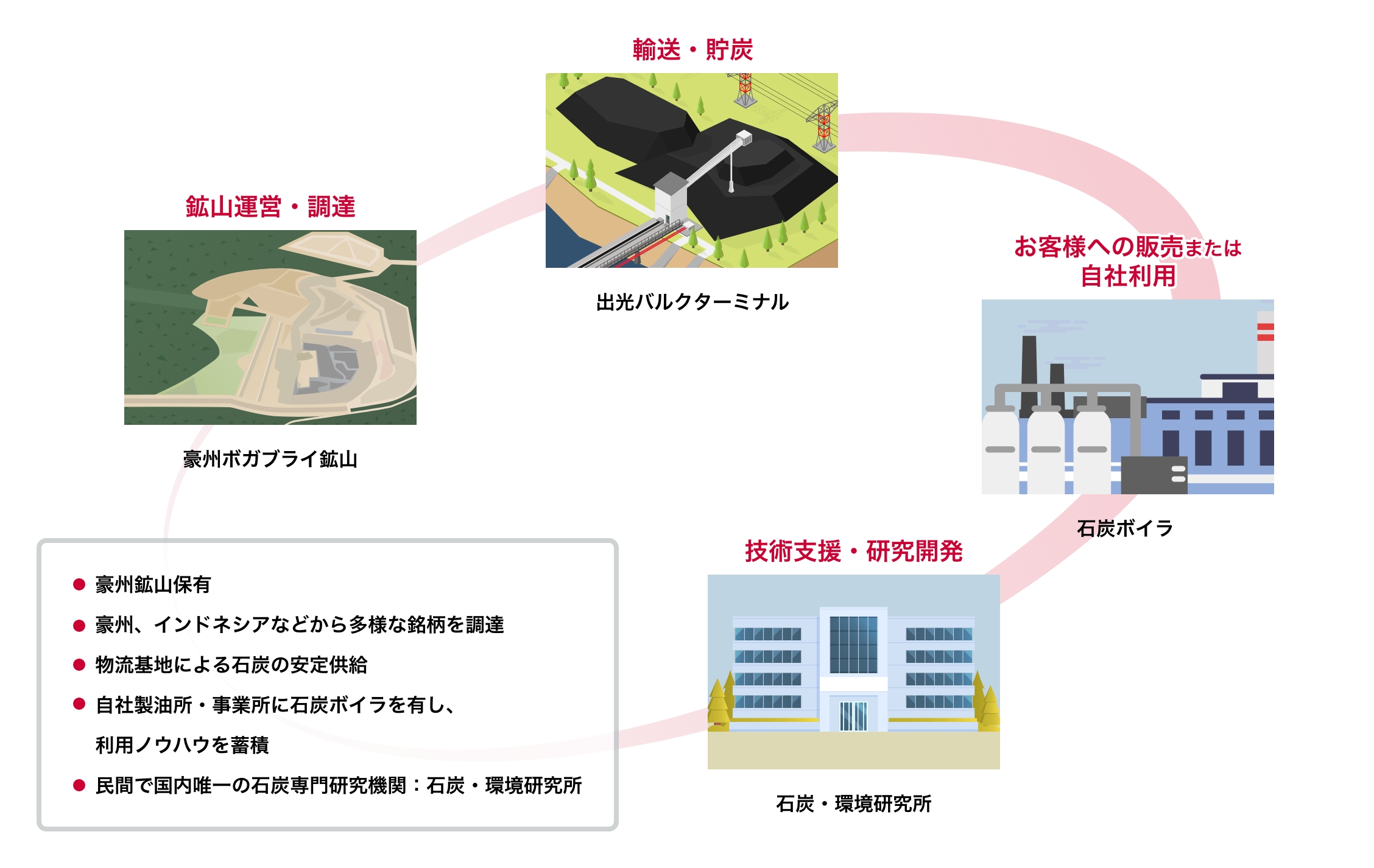 出光興産の石炭事業