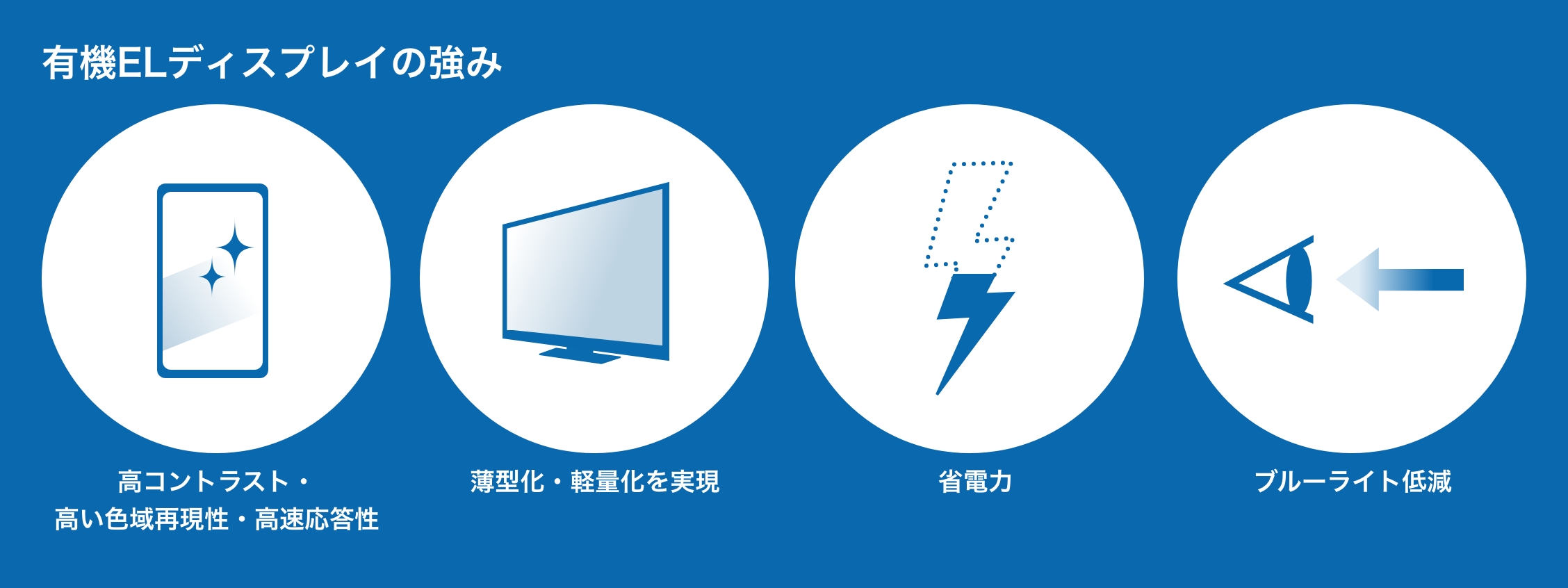 有機ELディスプレイの強み