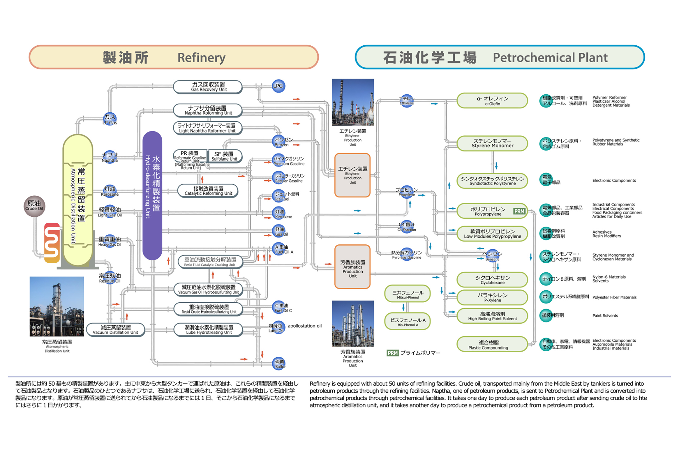 Chiba Complex manufacturing flow