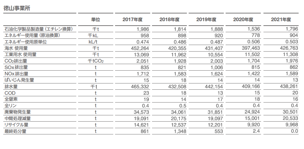 Tokuyama Complex environmental data