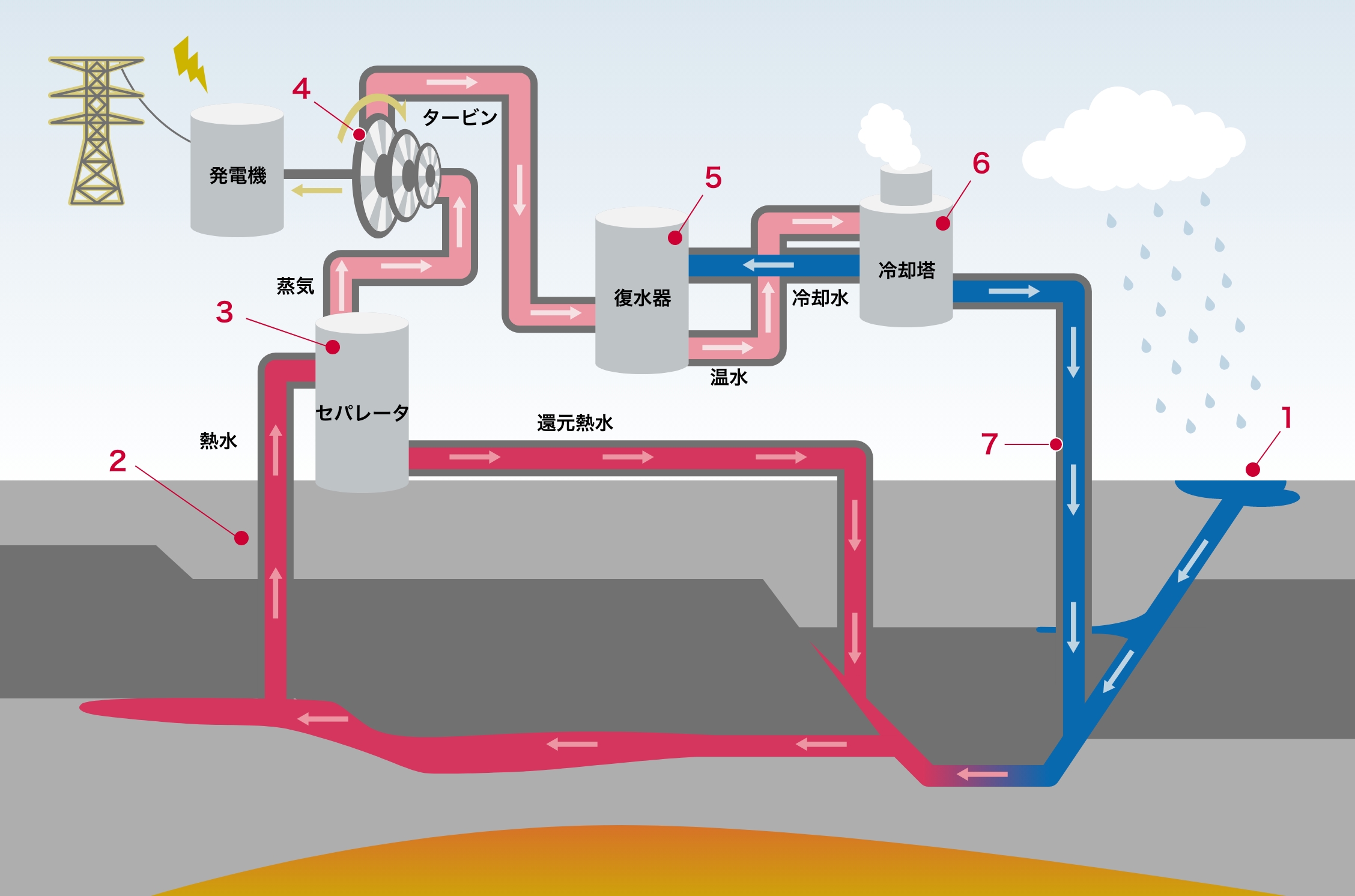 Geothermal power generation mechanism