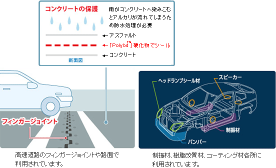 高速道路のフィンガージョイント