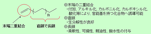 これらの特長を活かした用途開発が可能