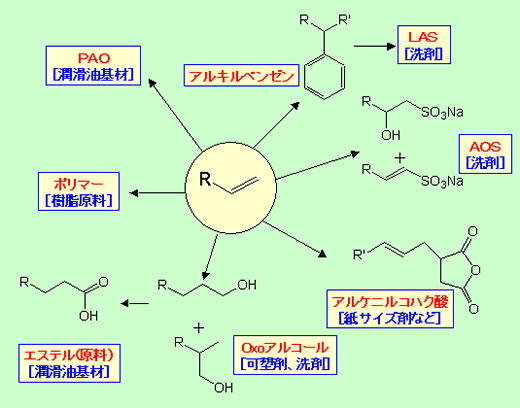 化学式