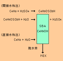 Hydration process chemical formula