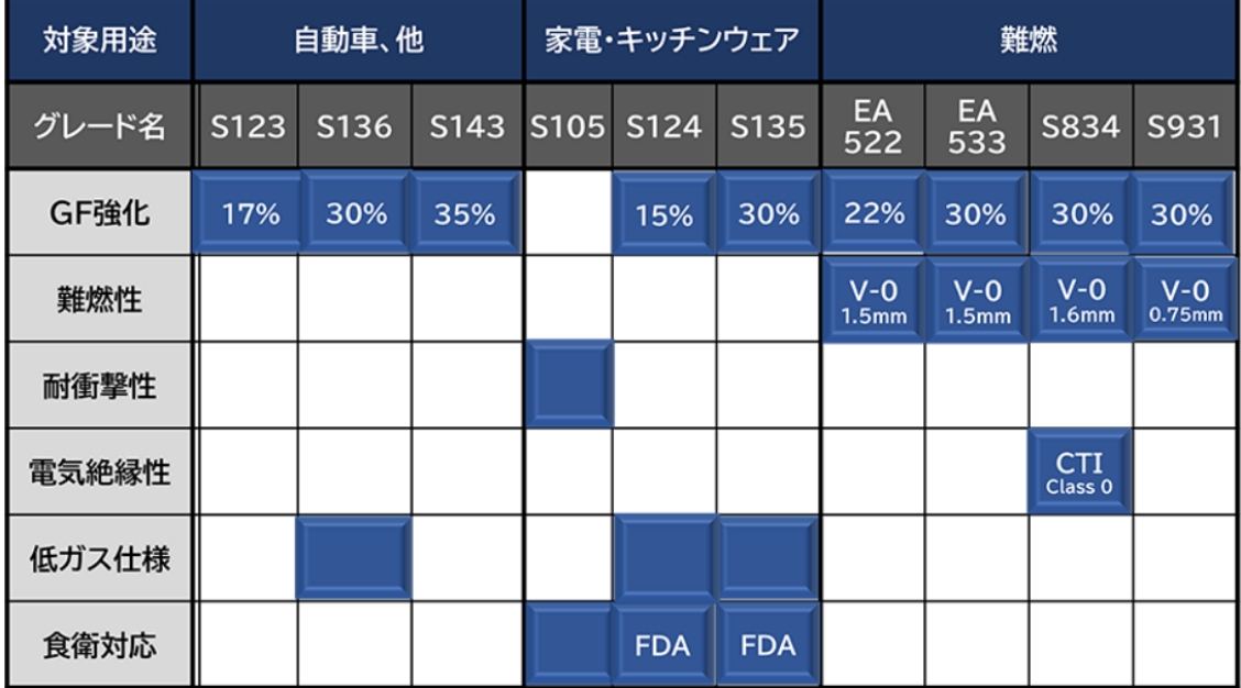 主要グレード一覧