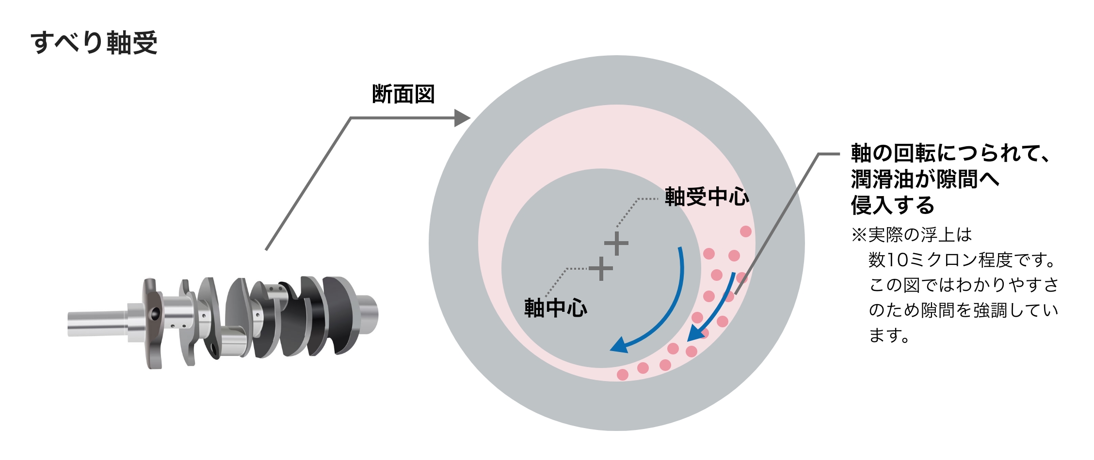 すべり軸受