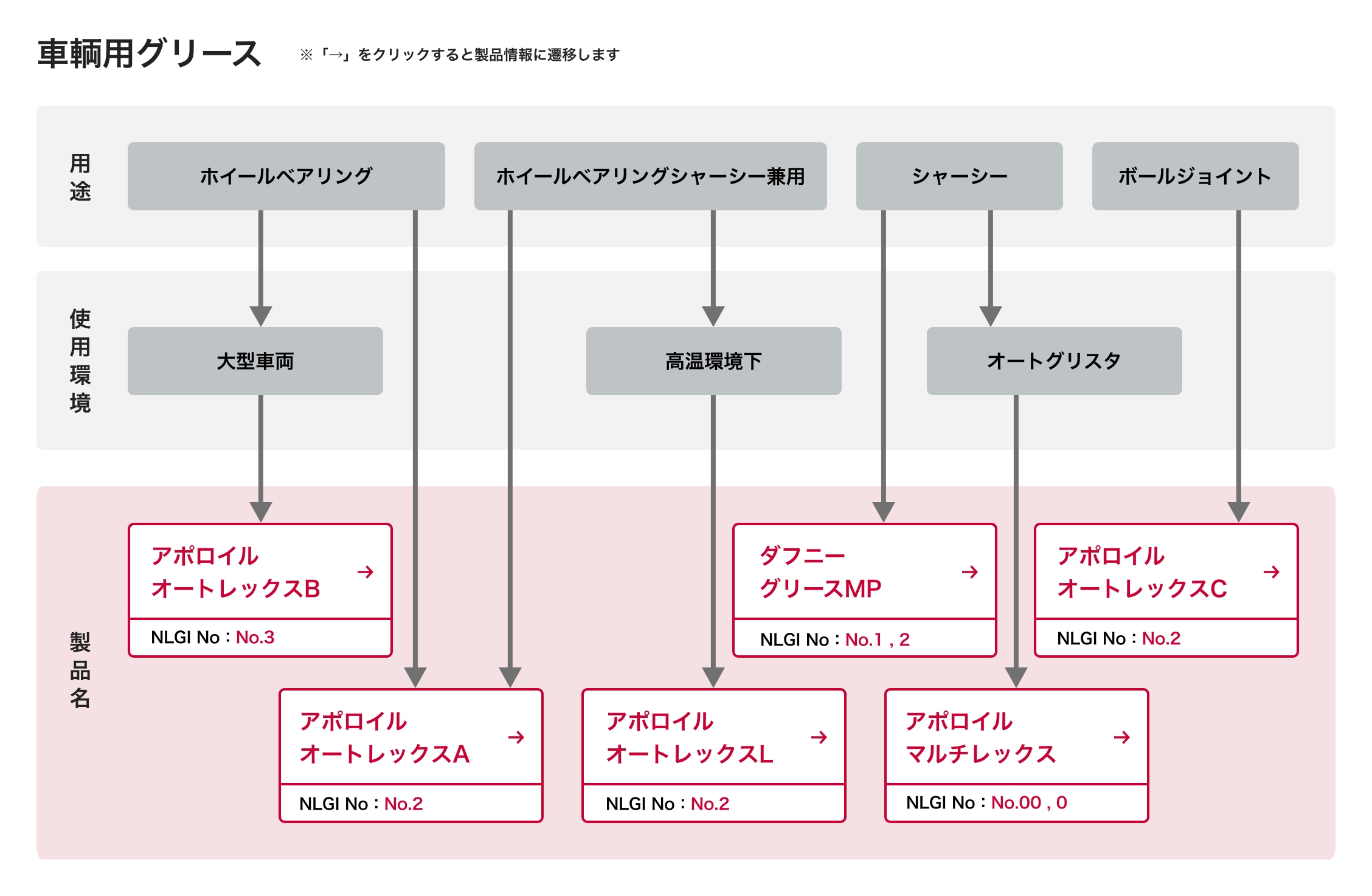 グリース｜工業用潤滑油 | 出光興産