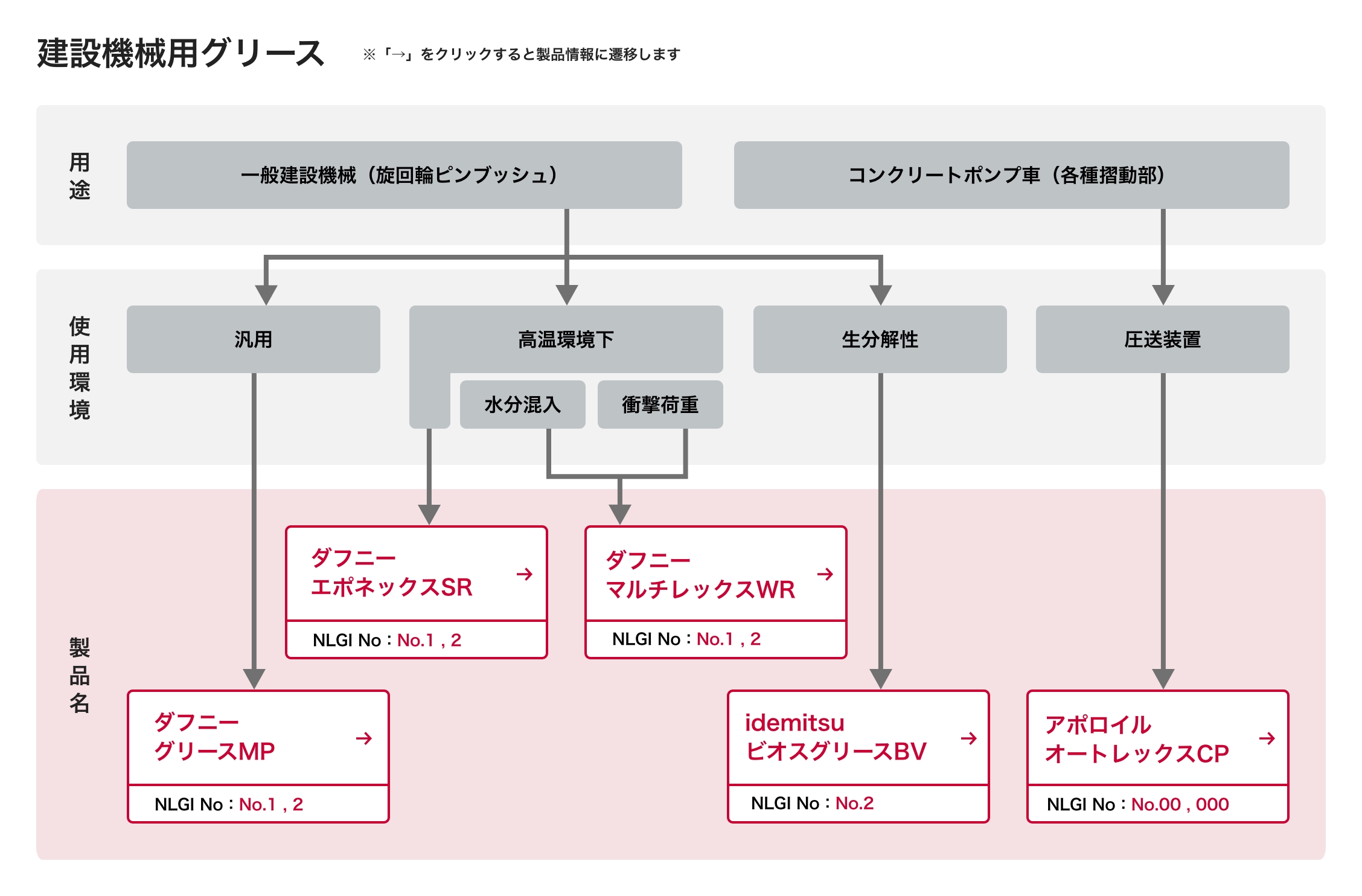 グリース｜工業用潤滑油 | 出光興産