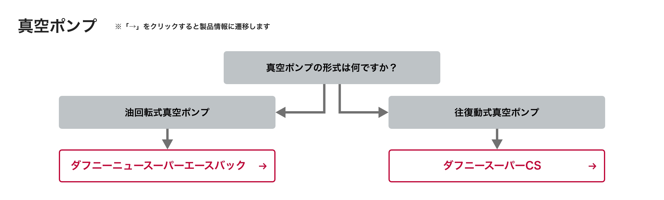 真空ポンプ