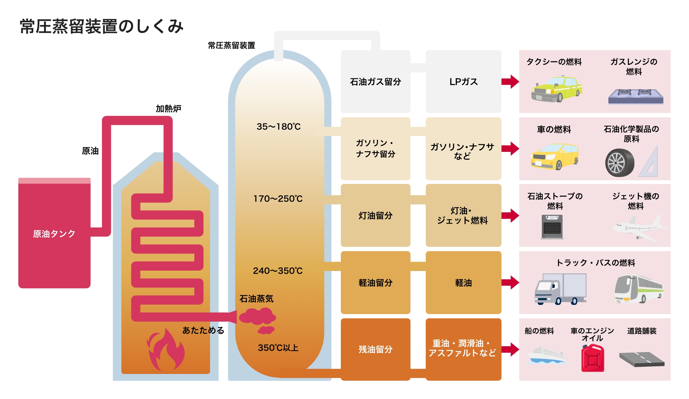 製油所での精製