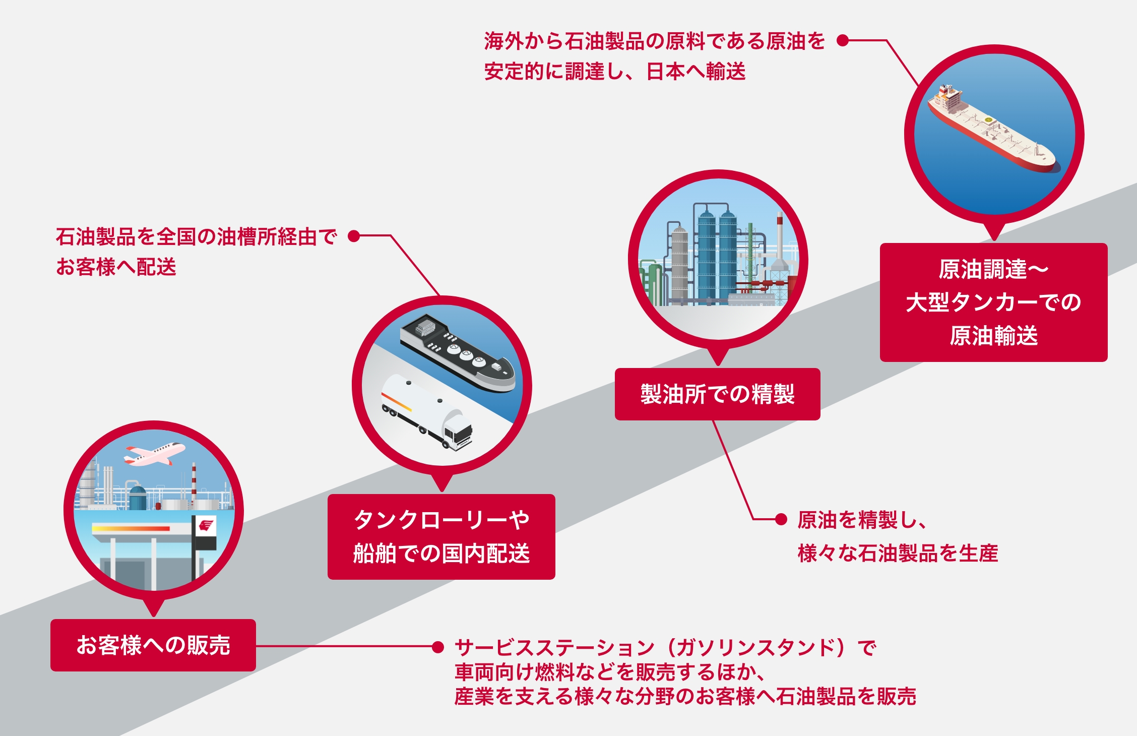 出光興産の石炭事業