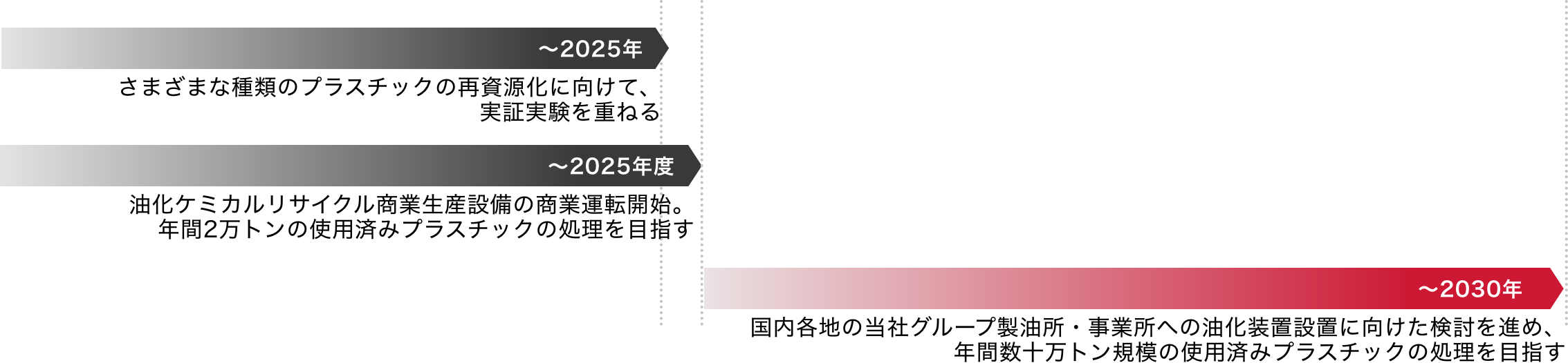 Schedule for realization